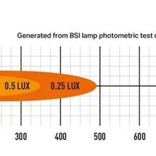 Lazer® Linear 6
