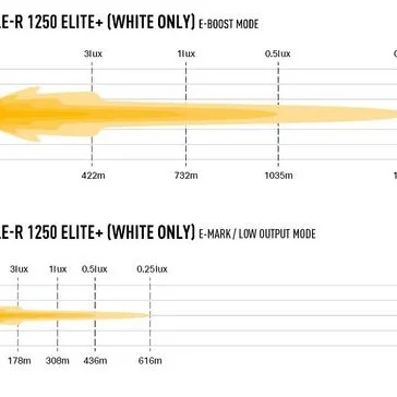 Lazer® Triple-R 1250 Elite +