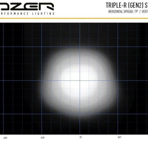 Lazer ® ST2 Evolution