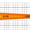 Lazer® Sentinel 7 Black