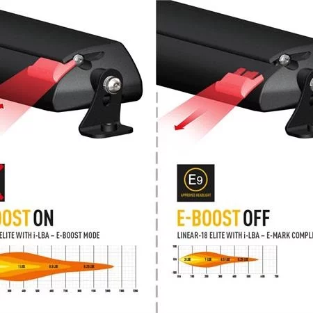 Lazer® Linear 18 ELITE i-LBA
