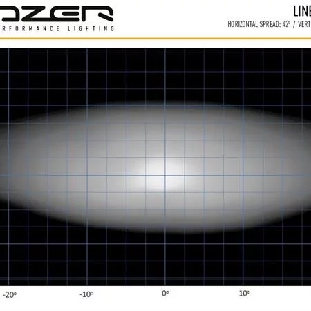 Lazer® Linear 18 ELITE positionlight