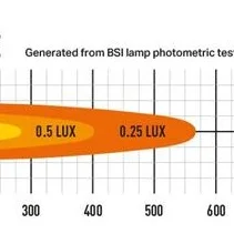 Lazer® Linear 6 ELITE