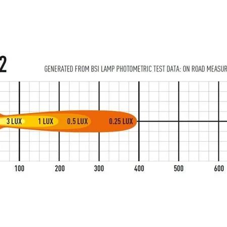 Lazer ® ST2 Evolution