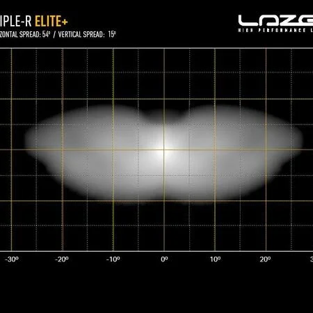 Lazer® Triple-R 1250 Elite +