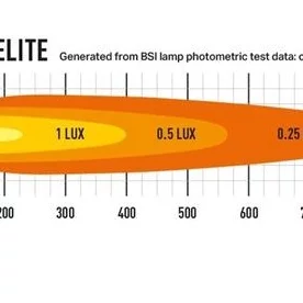 Lazer® Linear 12 ELITE position light
