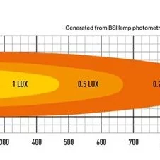 Lazer® Linear 36