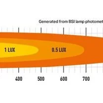 Lazer® Linear 18 ELITE positionlight