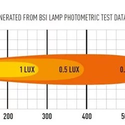 Lazer® ST4 Evolution