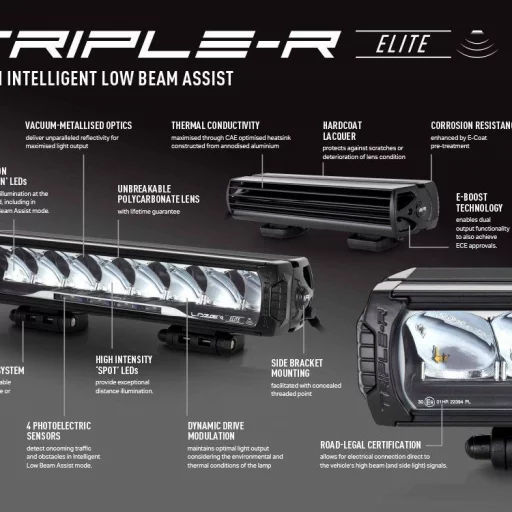 Lazer Triple-R 1250 ELITE  i-LBA