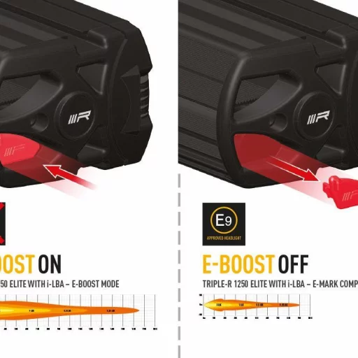 Lazer Triple-R 1250 ELITE  i-LBA