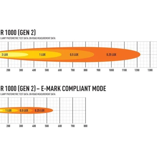 Lazer ® ST2 Evolution