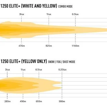 Lazer® Triple-R 1250 Elite +