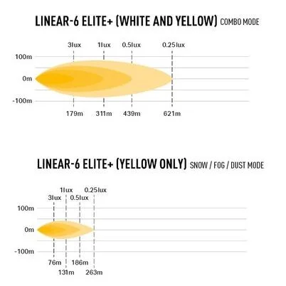 Lazer® Linear 6 ELITE+