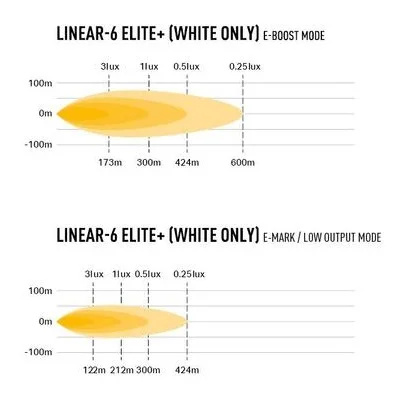 Lazer® Linear 6 ELITE+