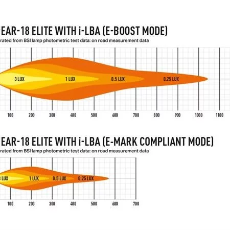 Lazer® Linear 18 ELITE i-LBA