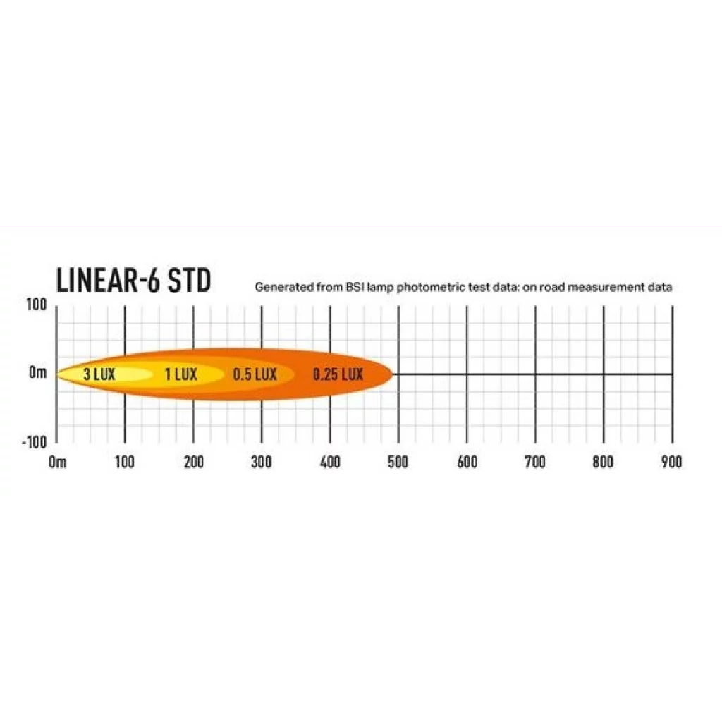 Lazer® Linear 6