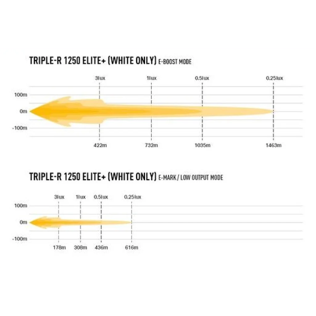 Lazer® Triple-R 1250 Elite +