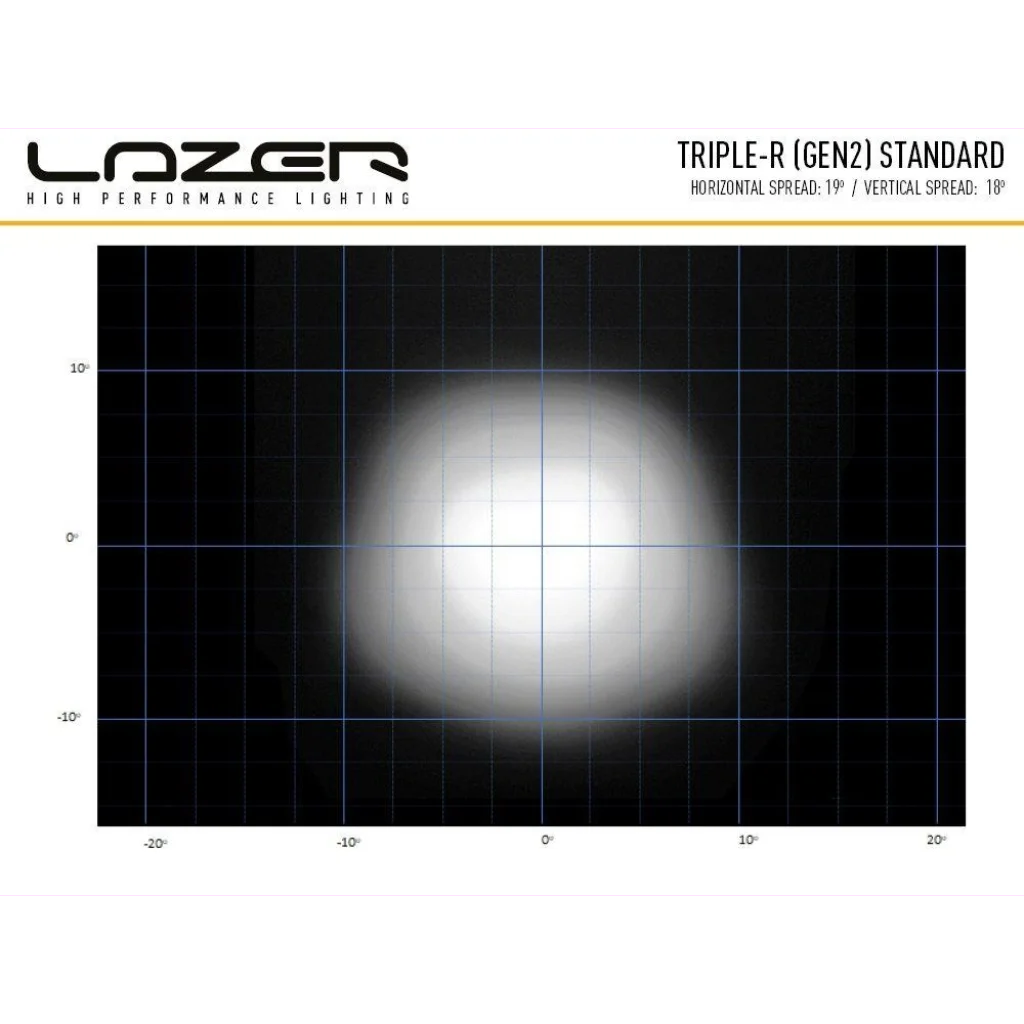 Lazer ® ST2 Evolution