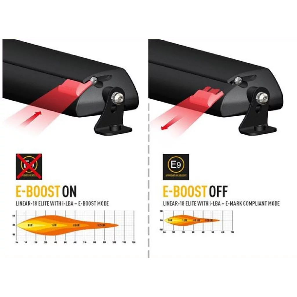 Lazer® Linear 18 ELITE i-LBA