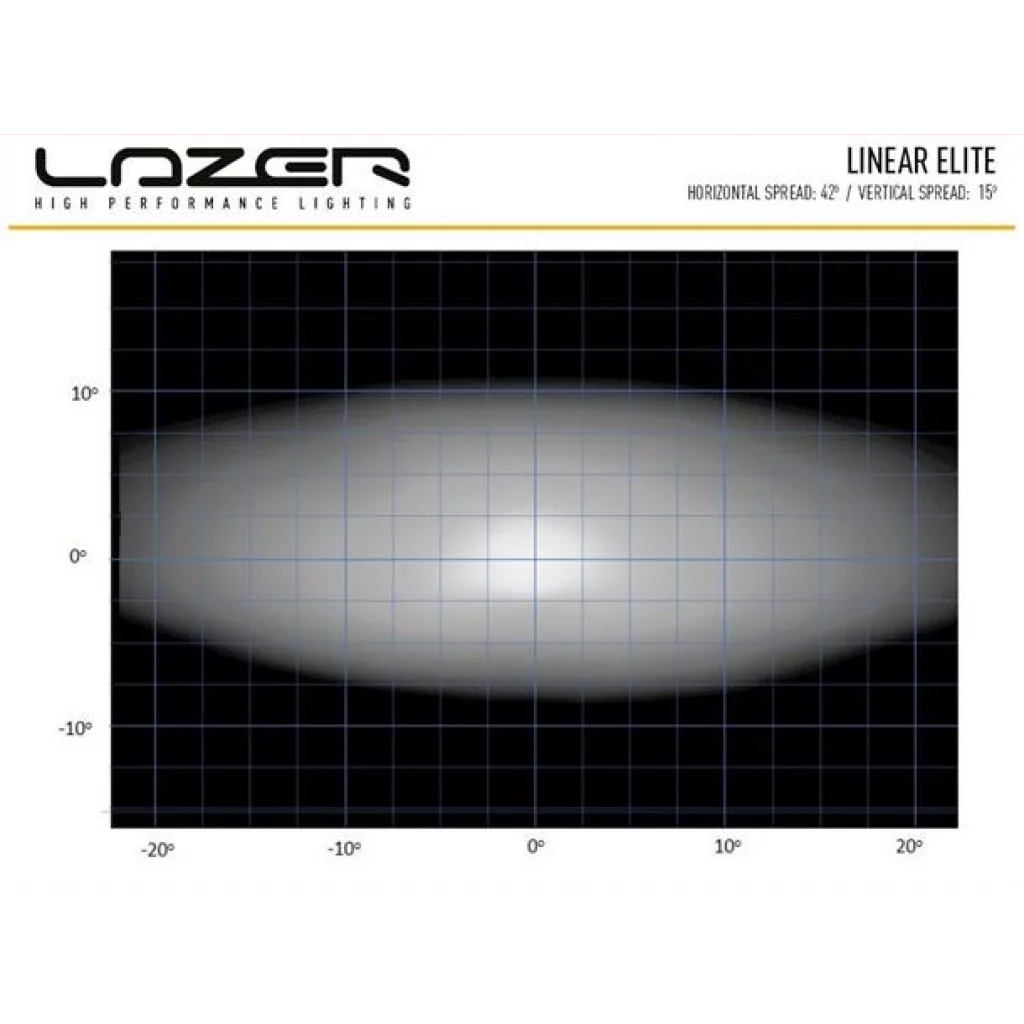 Lazer® Linear 18 ELITE positionlight