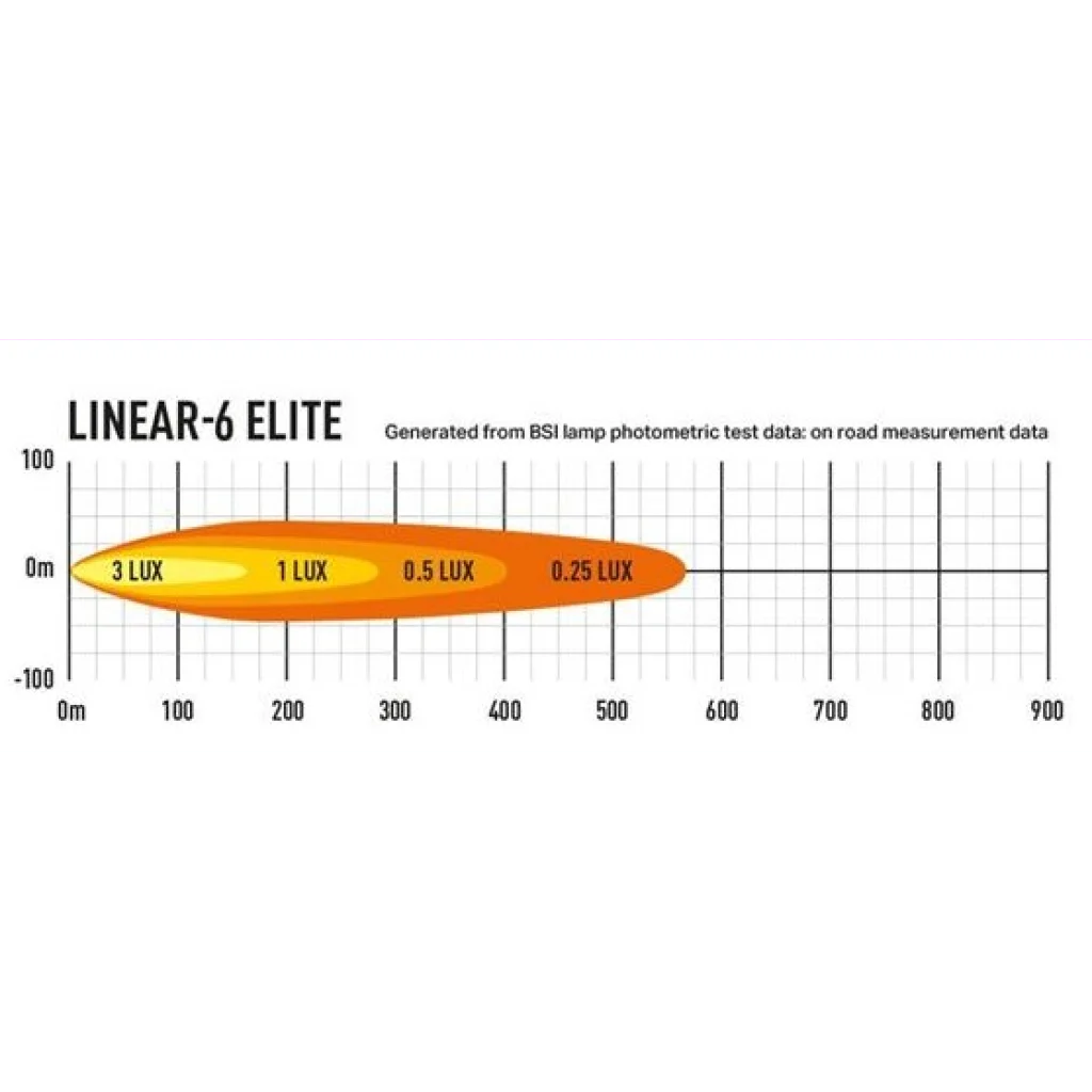 Lazer® Linear 6 ELITE