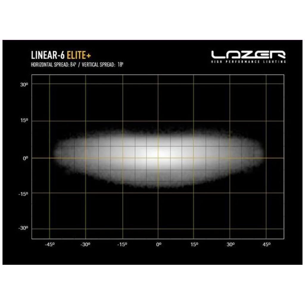 Lazer® Linear 6 ELITE+