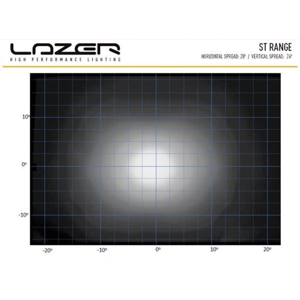 Lazer® ST4 Evolution