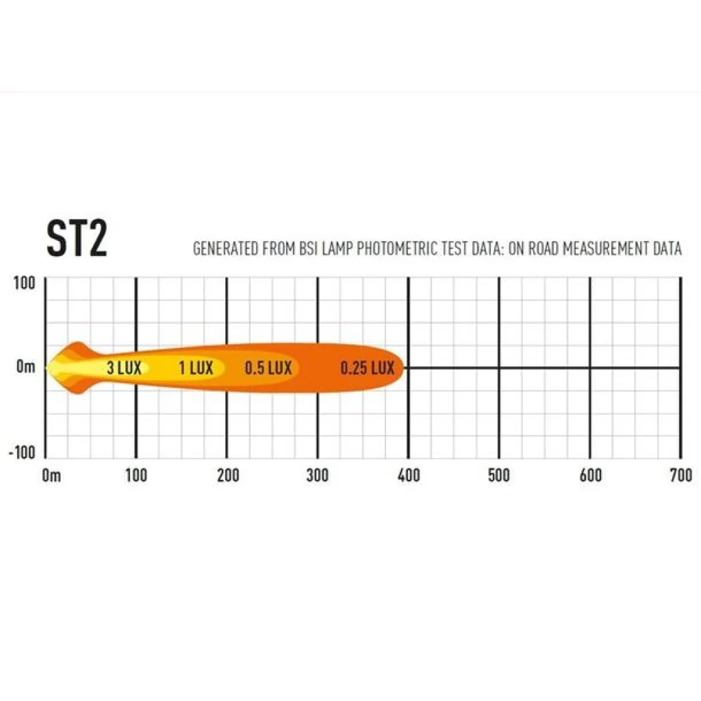 Lazer ® ST2 Evolution