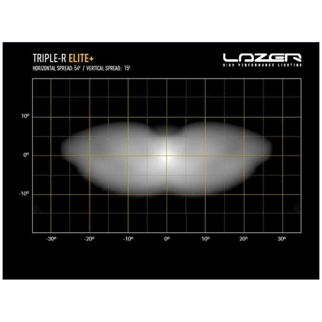 Lazer® Triple-R 1250 Elite +