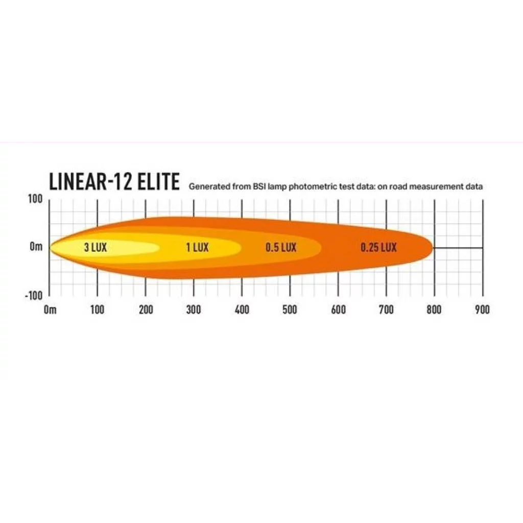 Lazer® Linear 12 ELITE position light