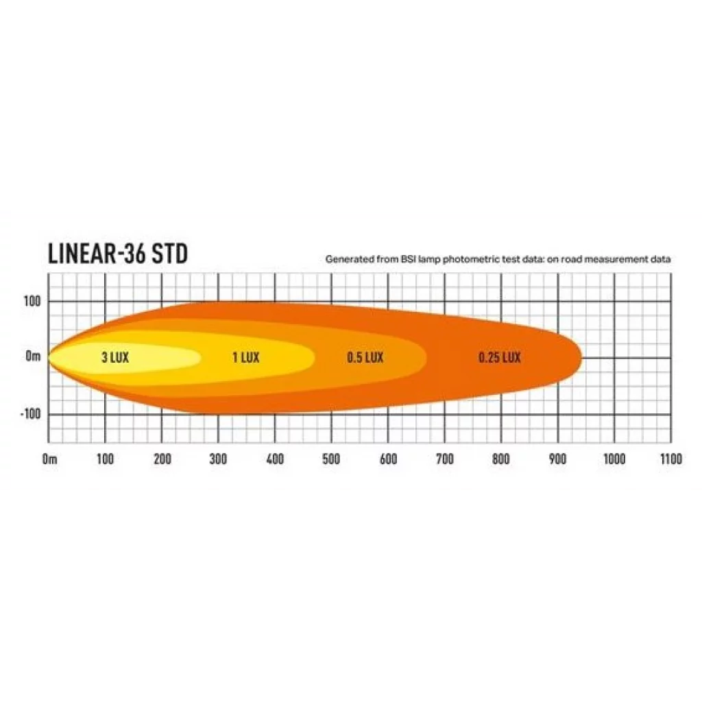 Lazer® Linear 36