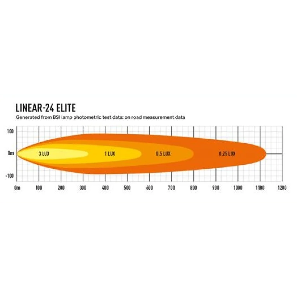Lazer® Linear 24 ELITE
