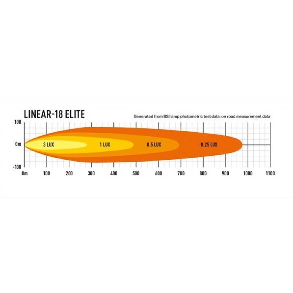 Lazer® Linear 18 ELITE positionlight