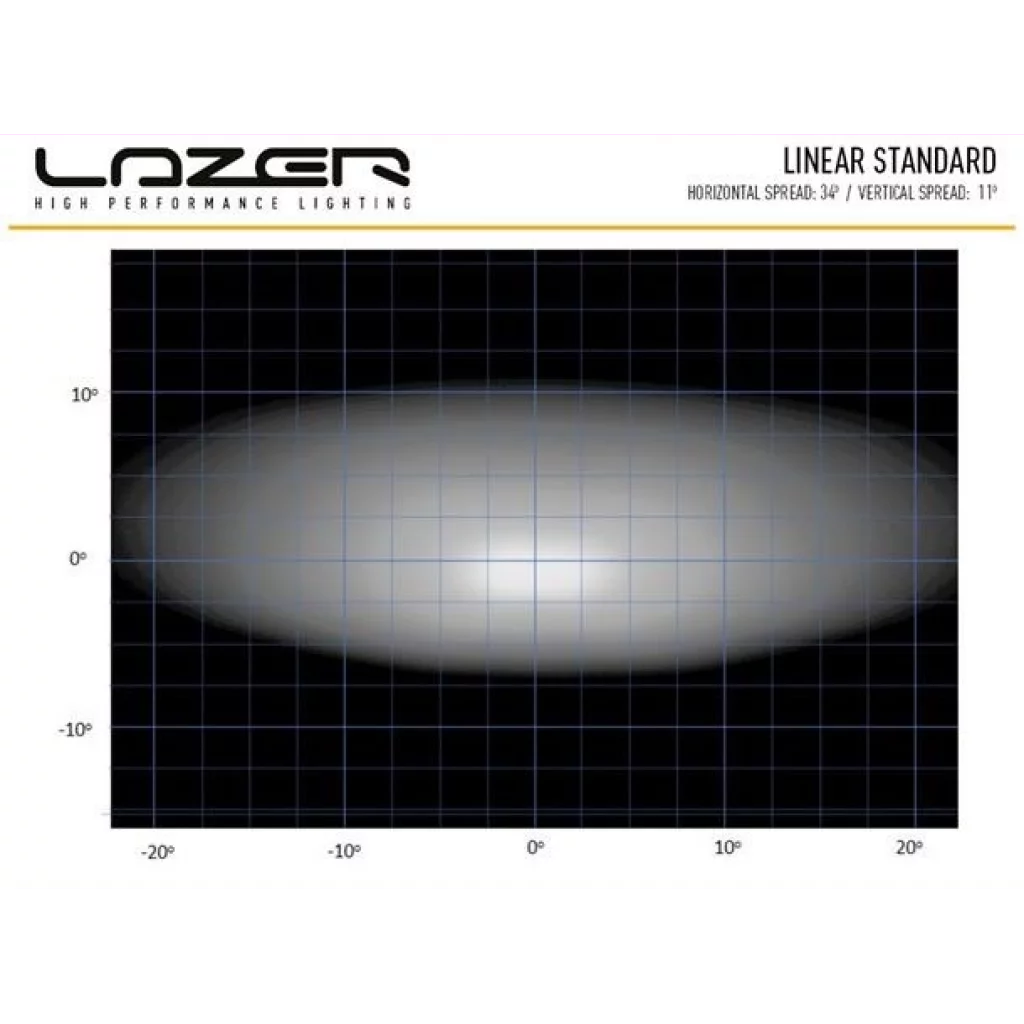 Lazer® Linear 6