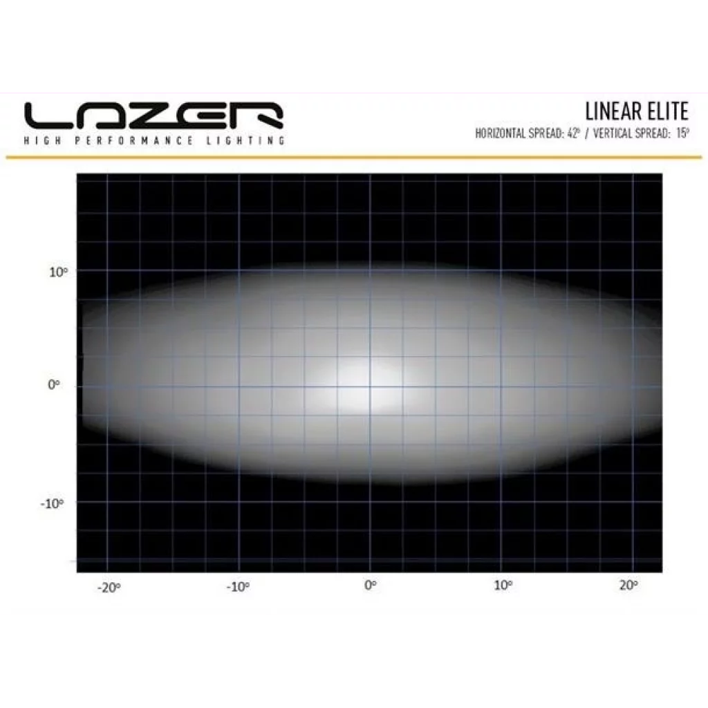 Lazer® Linear 12 ELITE position light