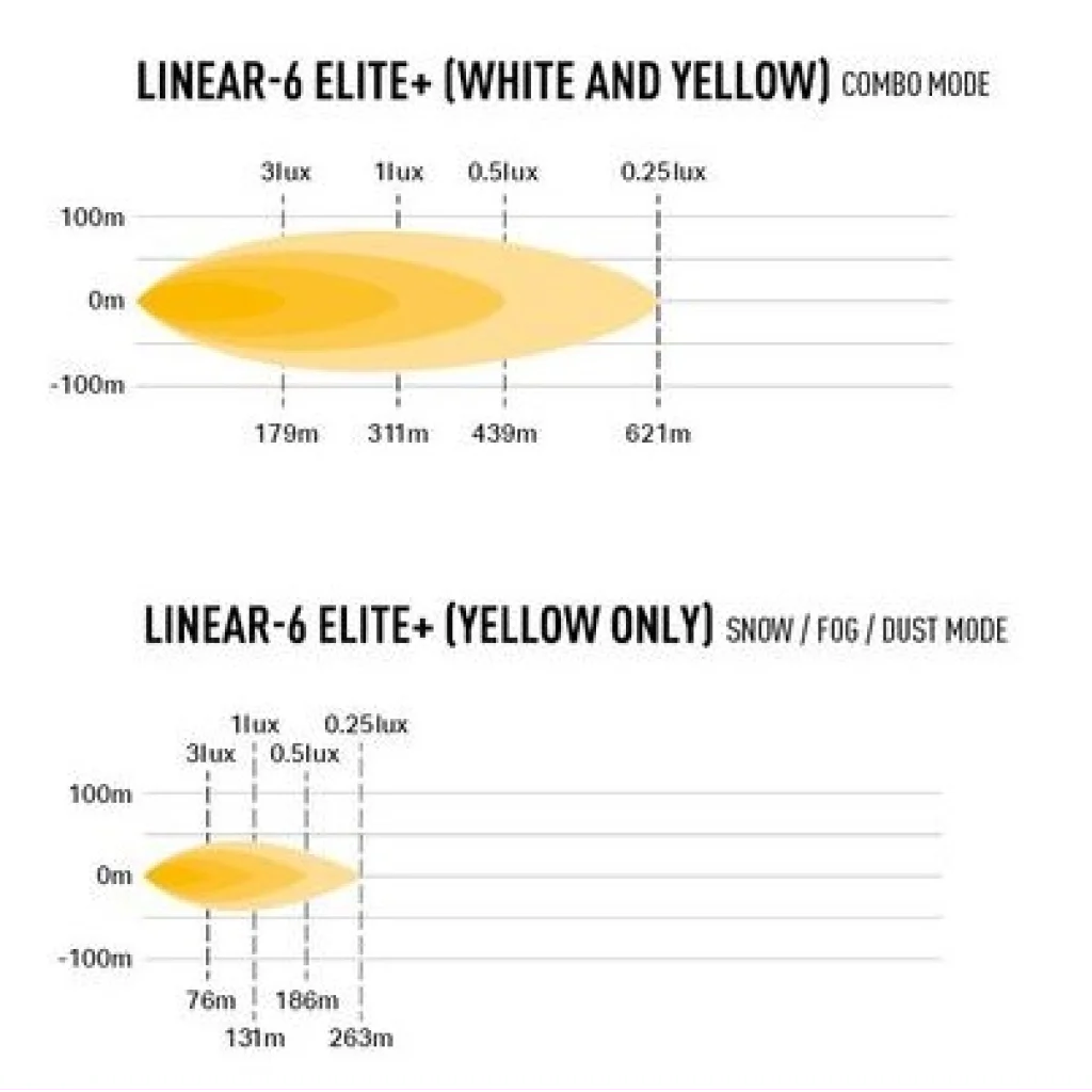 Lazer® Linear 6 ELITE+