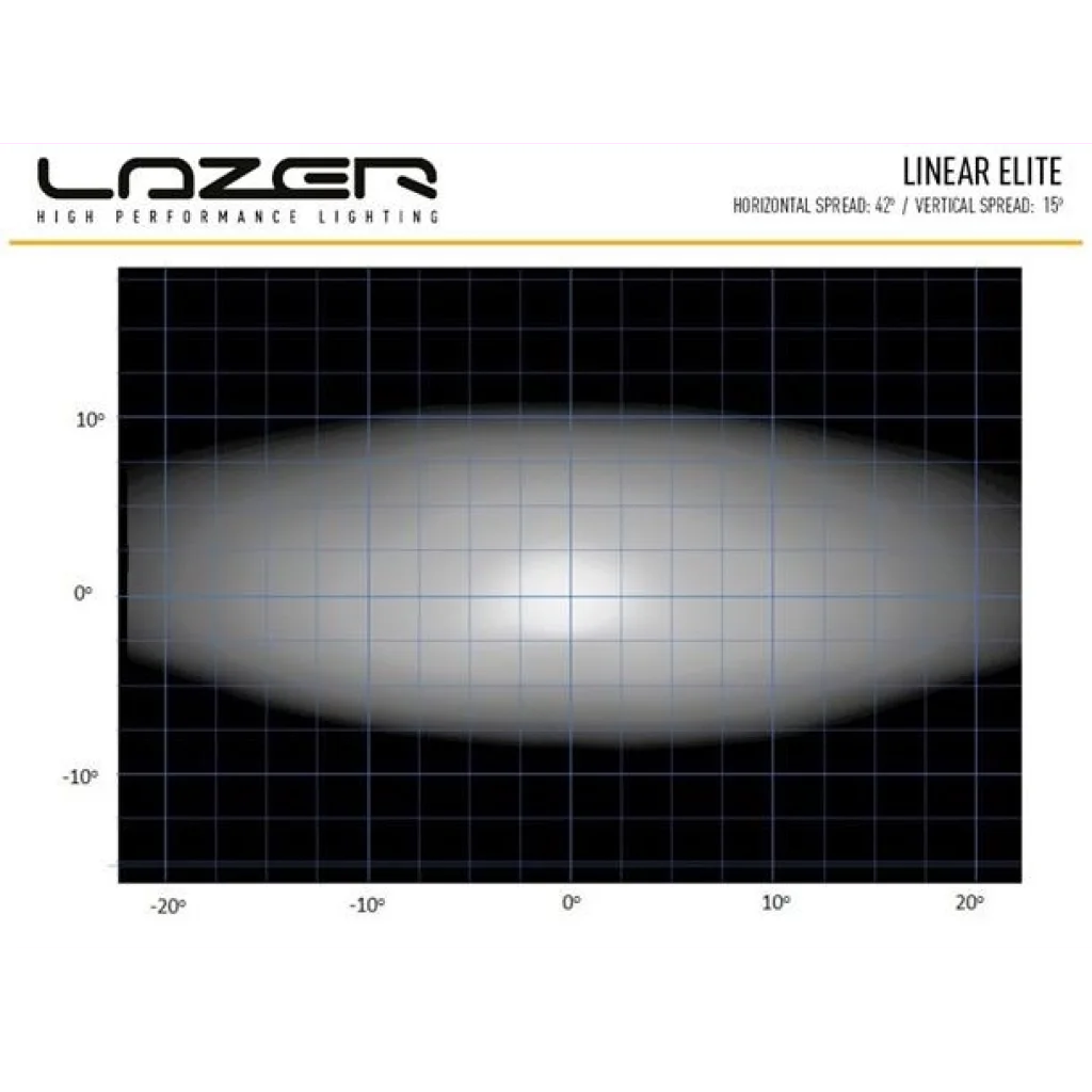 Lazer® Linear 6 ELITE