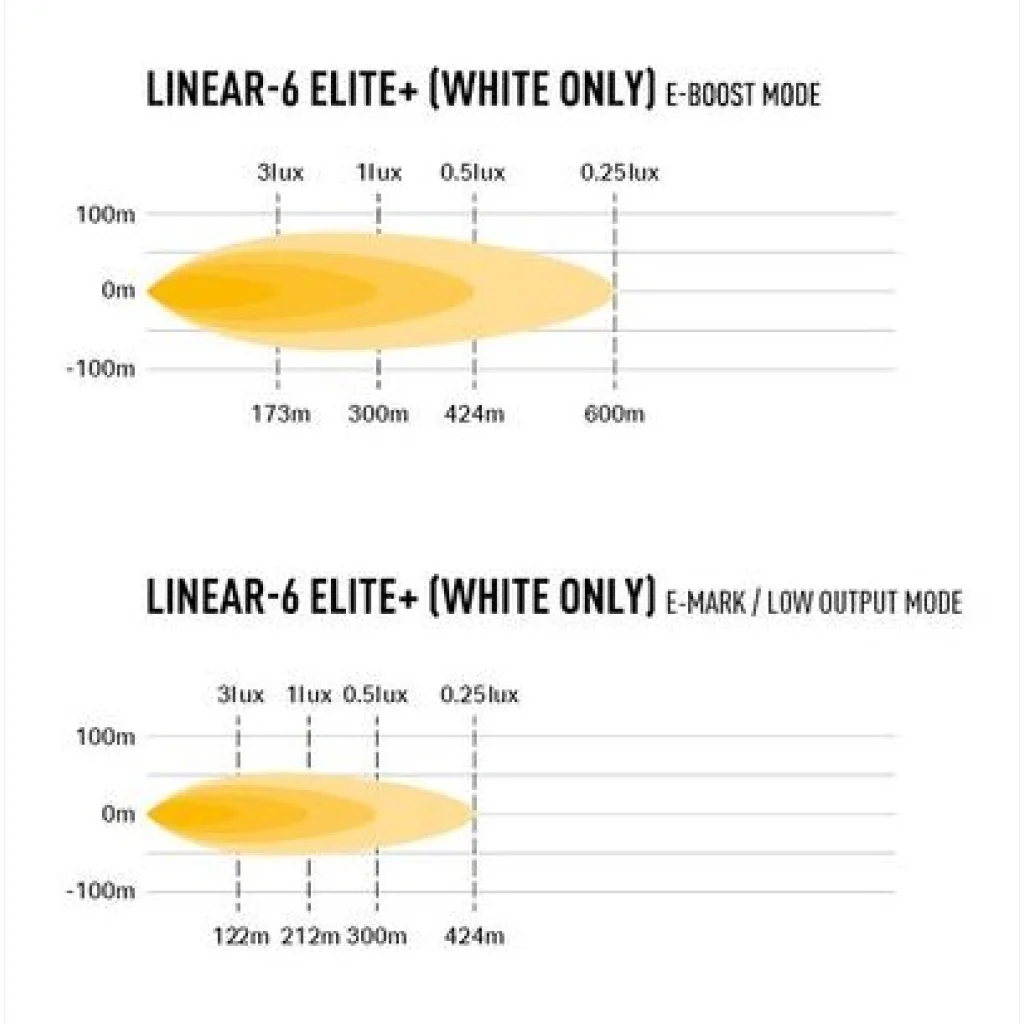 Lazer® Linear 6 ELITE+