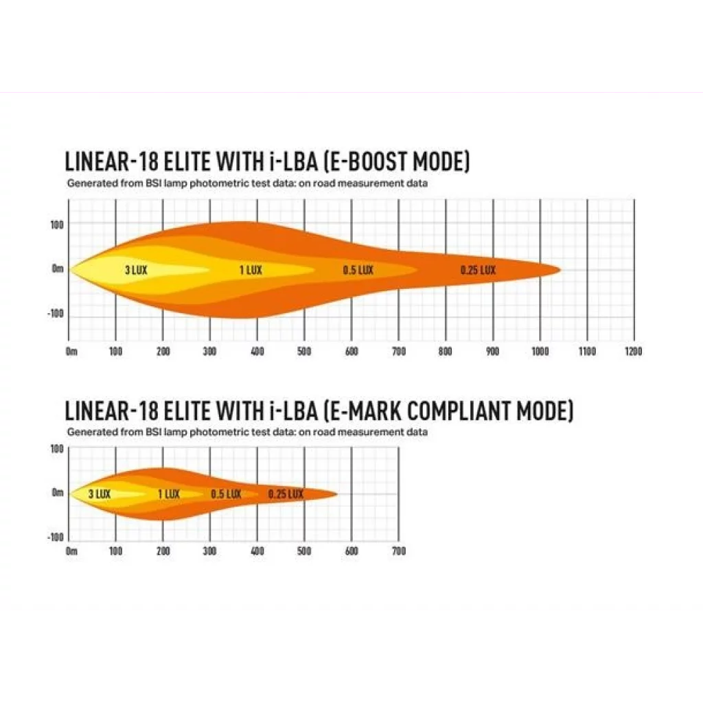 Lazer® Linear 18 ELITE i-LBA